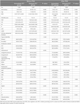 Effect of interval between oocyte retrieval and resuscitation embryo transfer on pregnancy outcomes